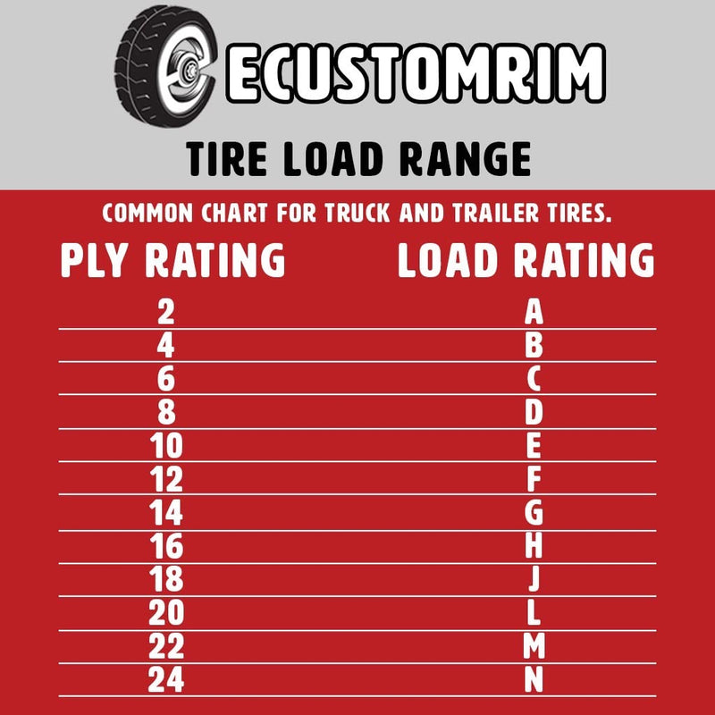 4-Pack 8" White Golf Cart Wheels & Tires Combo 18x8.50-8 Wanda