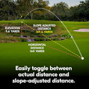 Nikon COOLSHOT PROIII STABILIZED Golf Laser Rangefinder | Waterproof 6X Monocular Optics with Hyper Read, Slope Compensation & Dual Locked ON Quake | Golf & Actual Distance Modes