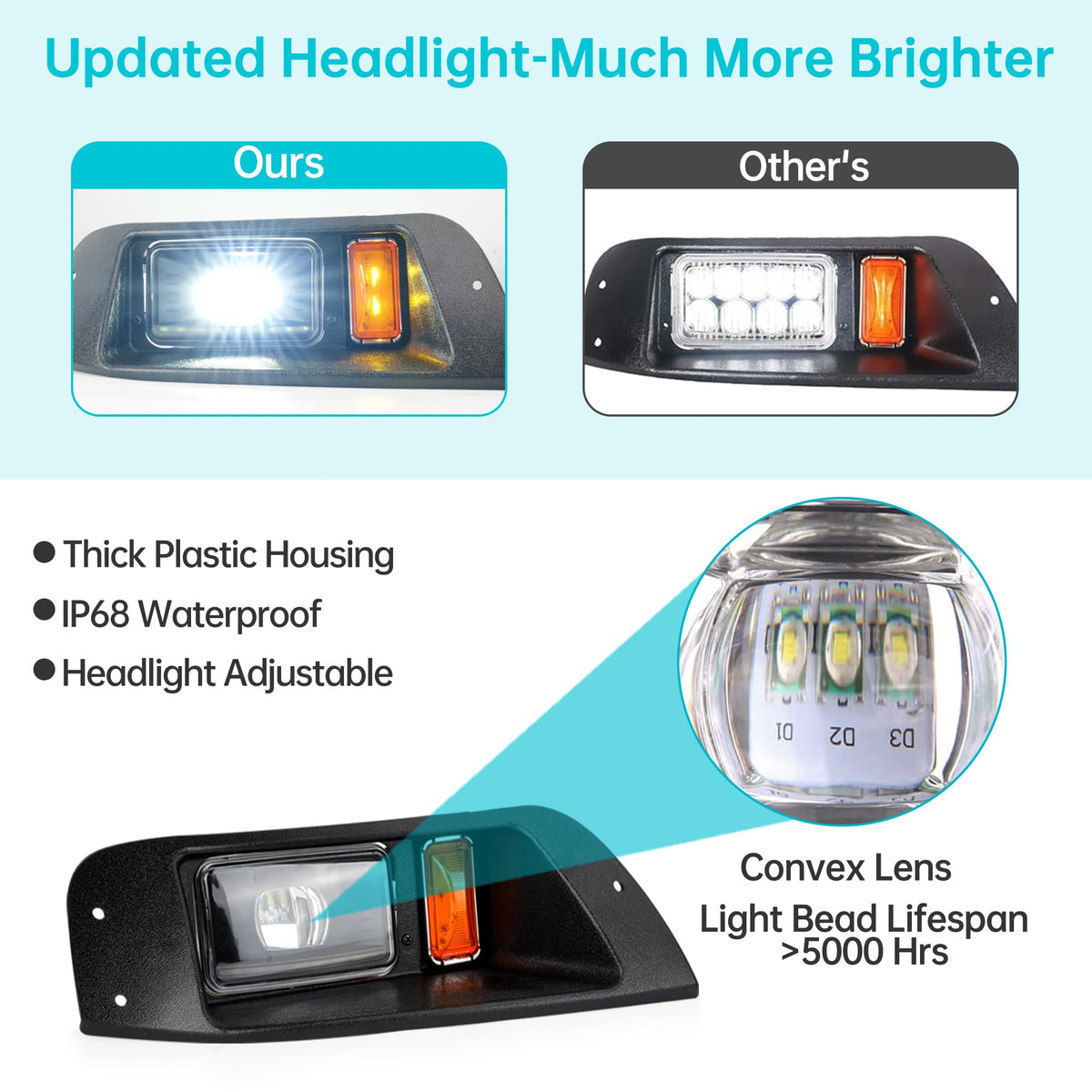 EZGO TXT RGB Light Kit with Headlights, Brake & Turn Signals