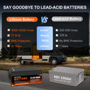 MFUZOP 48V 100Ah Lithium Golf Cart Battery with Smart BMS