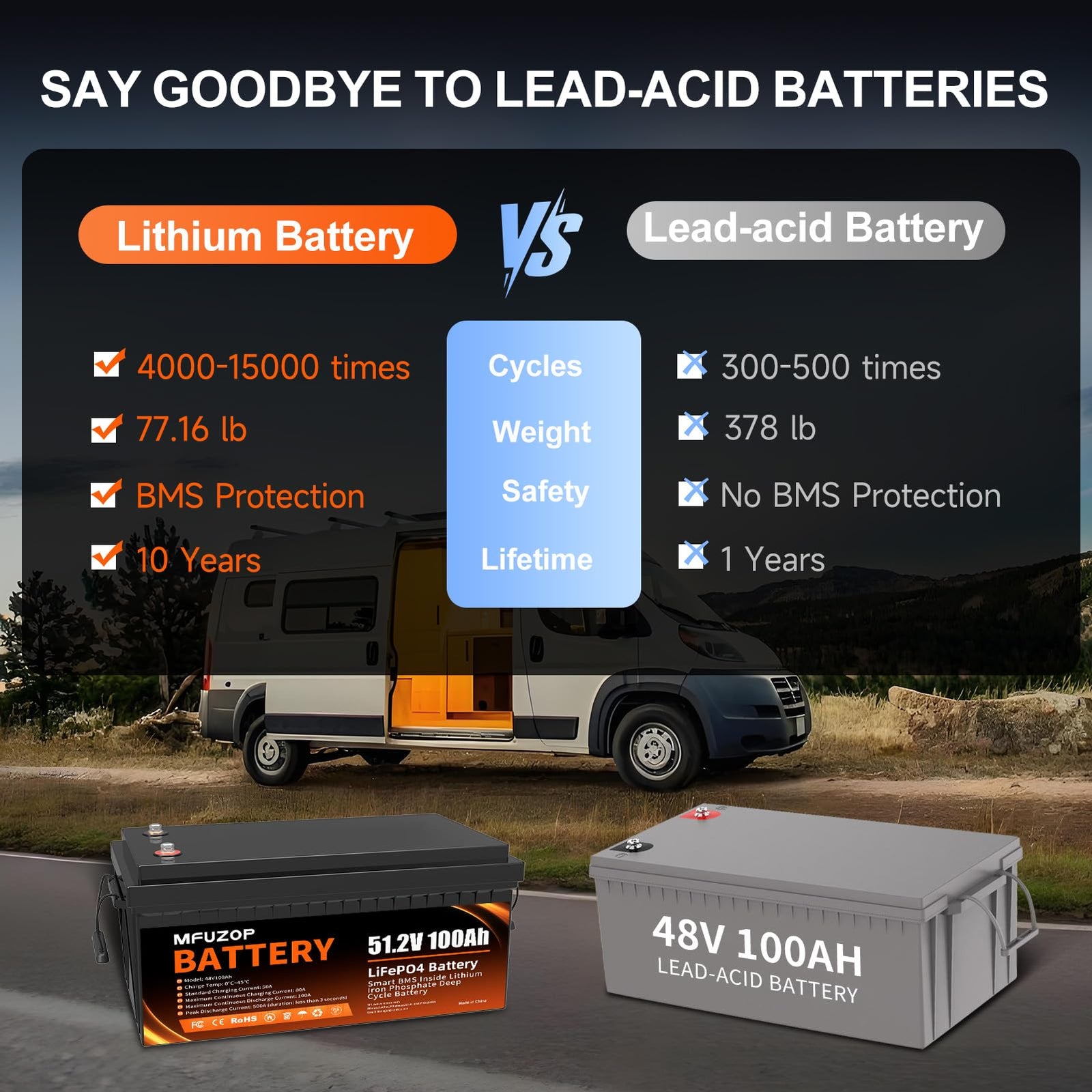 MFUZOP 48V 100Ah Lithium Golf Cart Battery with Smart BMS