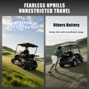 Mehrpow 36V 105Ah Lithium Golf Cart Battery- App & Charger