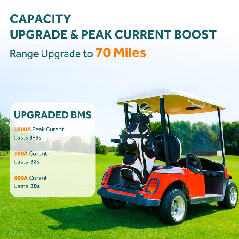 OGRPHY 48V 150AH Lithium Golf Cart Battery with App & Touch Display