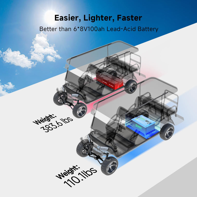 Sisway 48V 105Ah Lithium Battery Kit with Charger & App