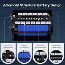 Techex 36V 100Ah Lithium Golf Cart Battery Kit