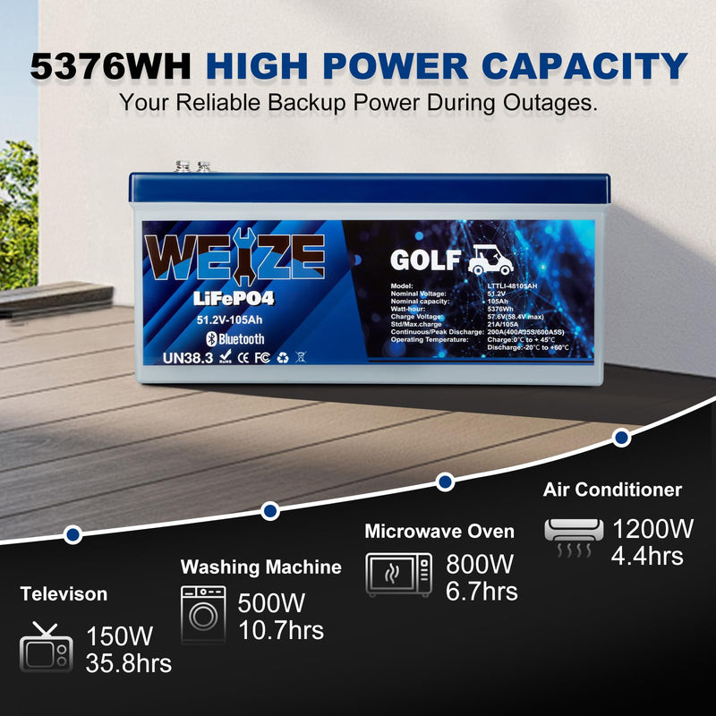 WEIZE 48V 105Ah Bluetooth Lithium Golf Cart Battery Kit