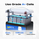 Wattcycle 12V 100Ah Lithium Battery 4-Pack – Group 24